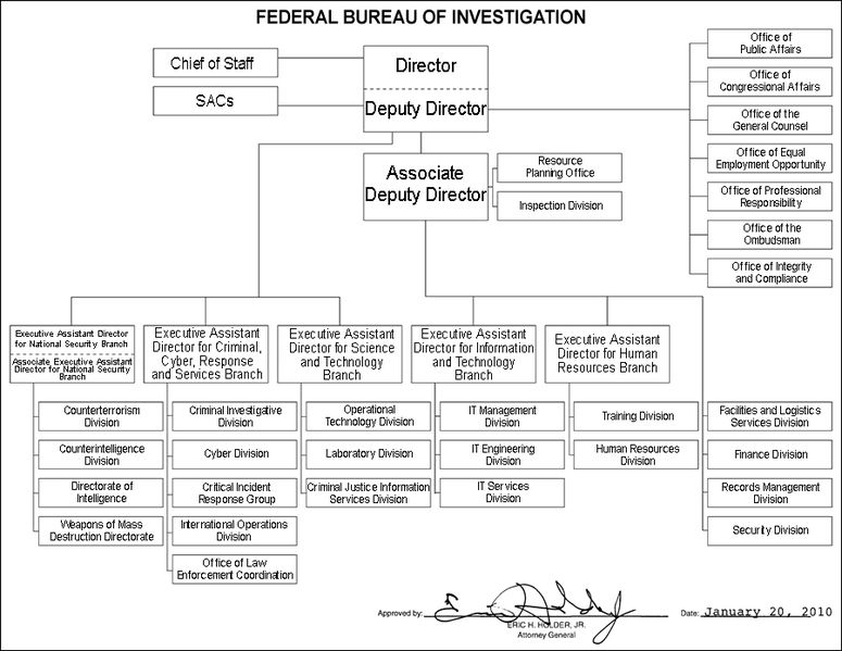 Learn This FBI Jobs Come Join With FBI 