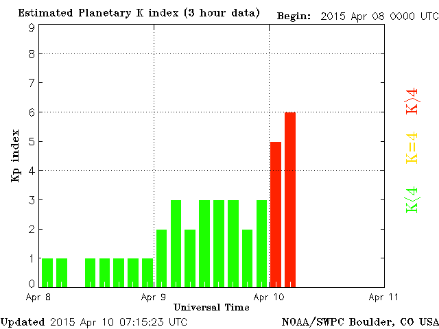 Zeitenwende und Bewusstsein WARNING Kindex of 6 (G2)