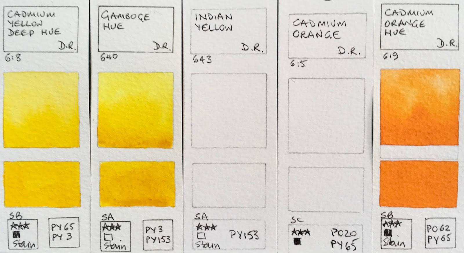 Daler Rowney Watercolour Pigment Chart