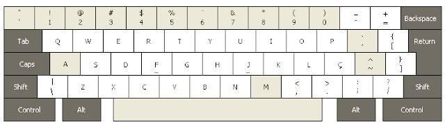 ABNT Keyboard Layout