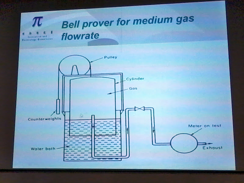 Quality Alchemist (品質煉金術師): Technical Seminar on Caliper ... diagram of cup anemometer 