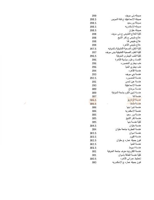 تنسيق الثانوية العامة 2016 حسب المجموع تنسيق الثانوية العامة 2016 حسب المجموع