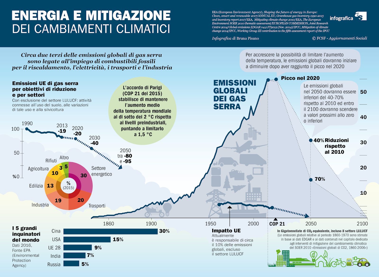 INFOGRAFICA E DINTORNI 10/11/18 INFOGRAFICA E DINTORNI 10/11/18