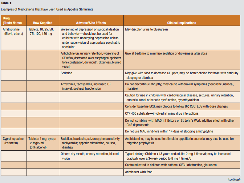 ASK DIS Types of Appetite Stimulant