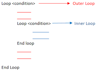 Girfa : Student Help: Nested Loop