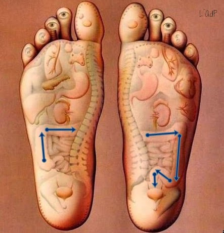 masaje de pies canasados - Blog Material de escalada: Novedades,  Asesoramiento..
