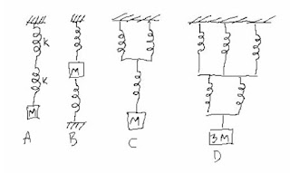 30 Contoh Soal dan Pembahasan Elastisitas dan Gerak Harmonik Sederhana