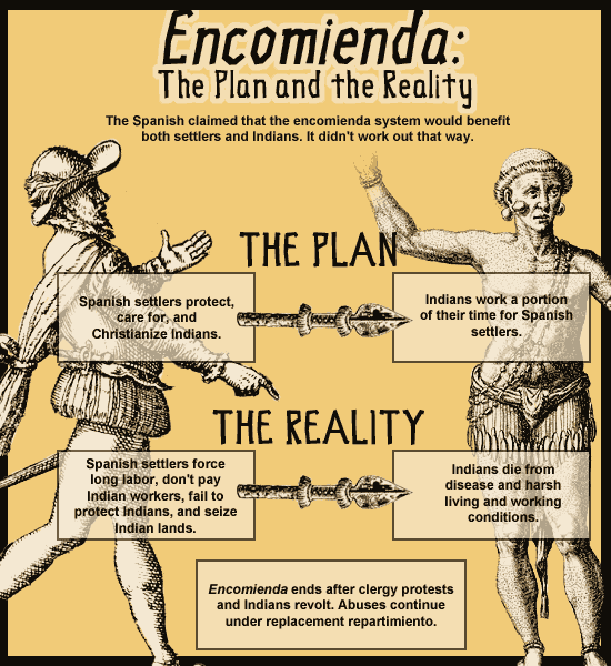 Encomienda, plan and reality