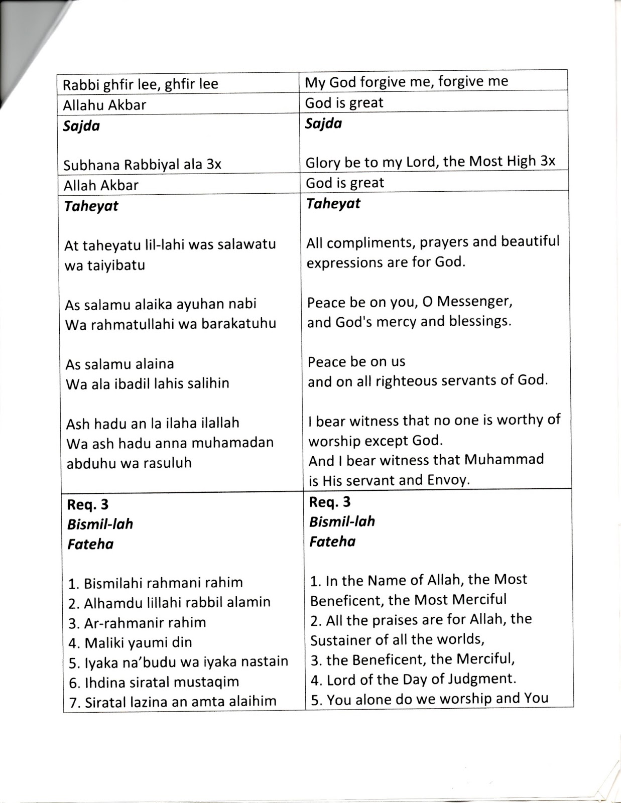 How to Pray Maghrib Prayer Leaflet