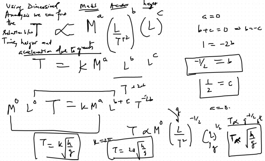 Daily Chaos 08/01/2017 09/01/2017