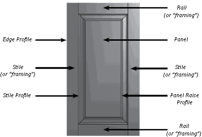 Framing frame перевод. каркасный дом платформа книга. Diy frame перевод на алиэкспресс. In terms of конструкция. Scheme wooden wall frame.