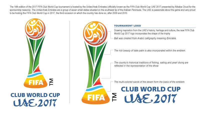 Fifa клуб. FIFA Club World Cup.