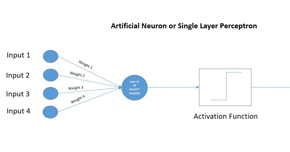 What is Perceptron in Deep Learning? |MPLSVPN - Moving Towards SDN and ...