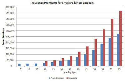 InsurePremSmoke.jpg