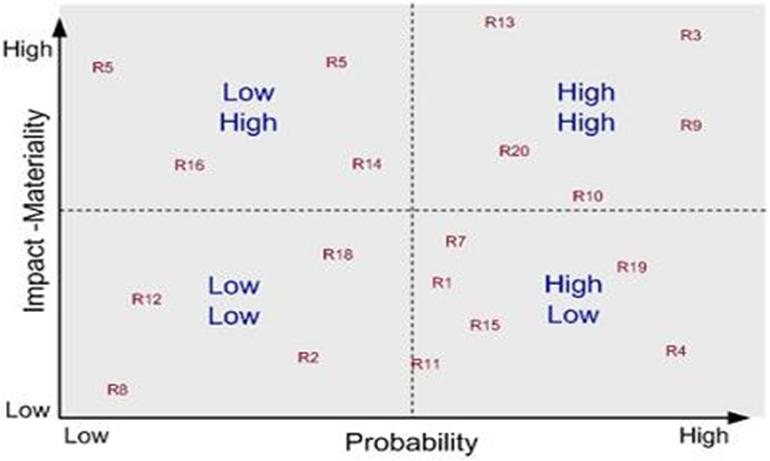 Strategic Management Accounting Knowledge: Framework for assessing risk
