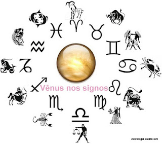 Vênus nos signos Significado de Vênus nos signos
