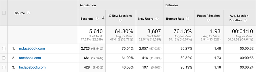 Google Analytics Screenshot
