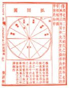Número PI