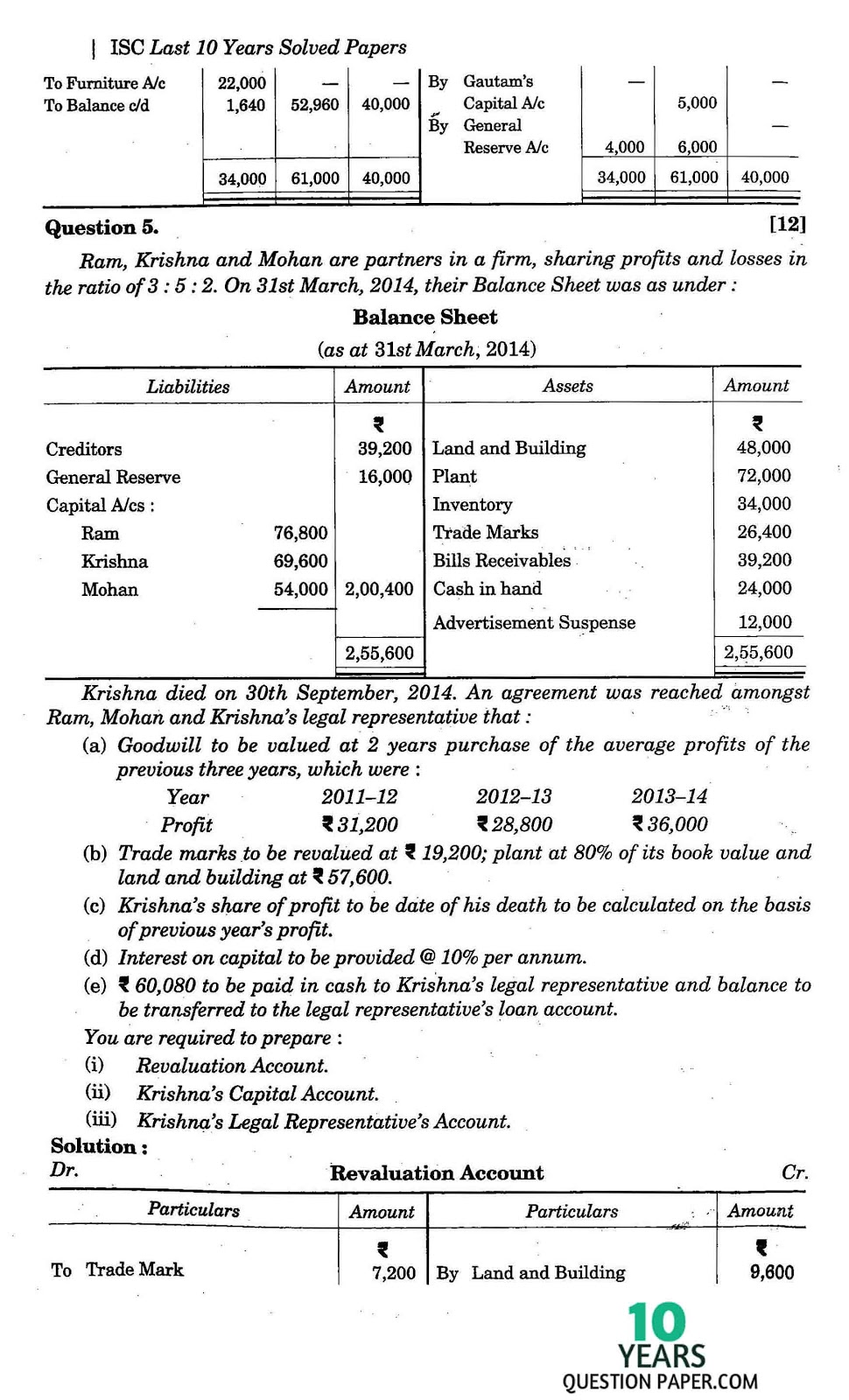 isc 2015 class 12th Accountancy question paper solution isc 2015 class 12th Accountancy solved question paper