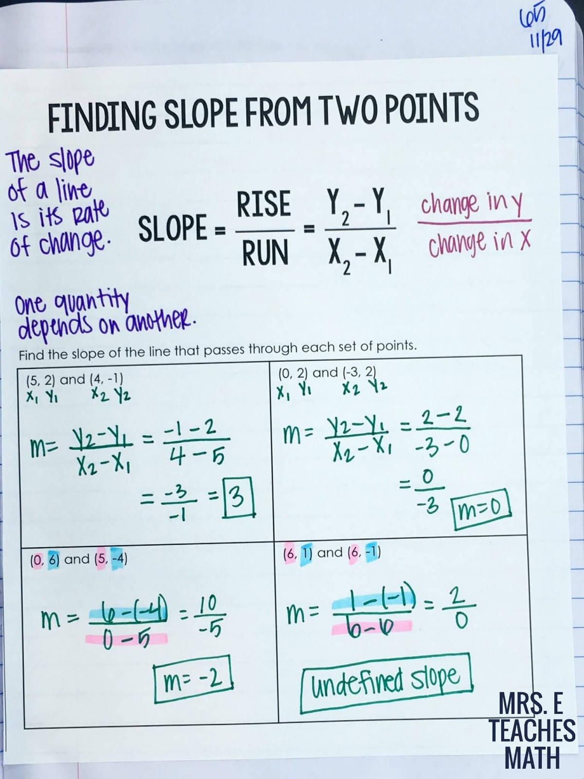 Slope INB Pages | Mrs. E Teaches Math