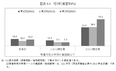 http://www.jil.go.jp/press/documents/20150630.pdf