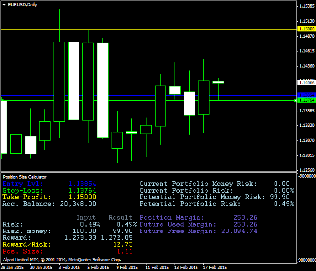 Myanmar forex traders