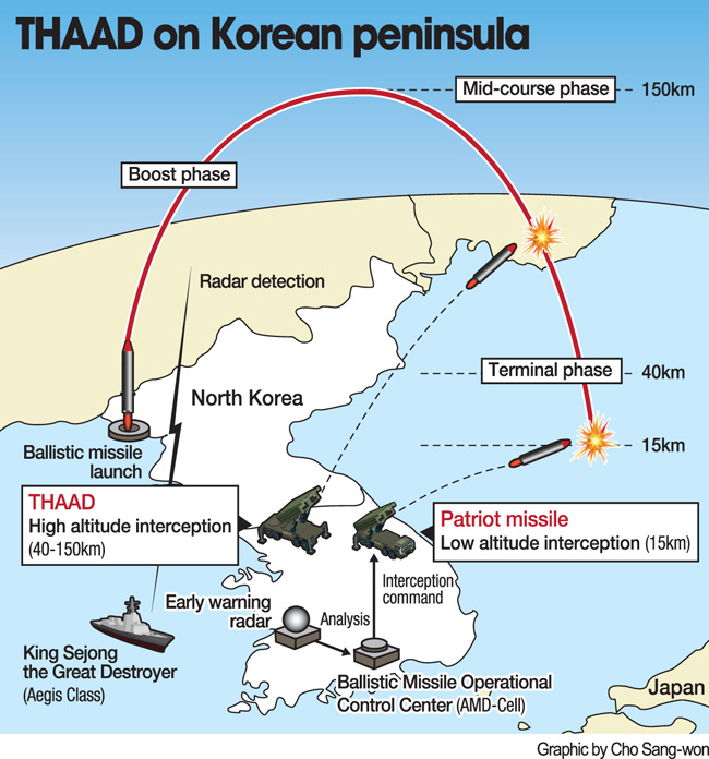 military analysis thaad how thaad works