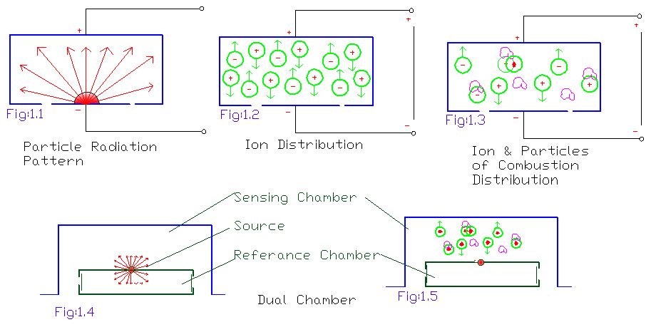 WAZIPOINT Engineering Science & Technology: Working Principle of Smoke