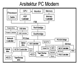 Penjelasan Arsitektur Komputer Penjelasan Arsitektur Komputer