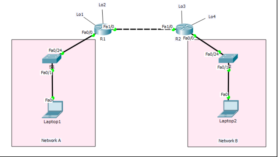 Настройка маршрутизации сети. Схемы маршрутизации OSPF. EIGRP таблица маршрутизации. EIGRP схема маршрутизации. Статическая маршрутизация схема.