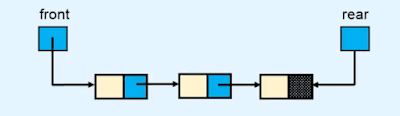 Queue in Data structures and algorithms