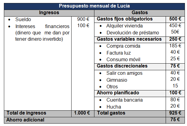 2 2 pasos para elaborar un presupuesto econosublime