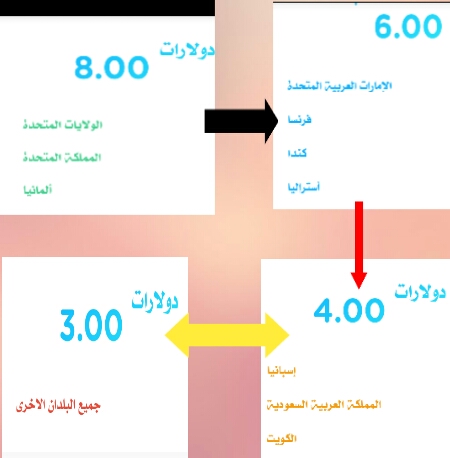 افضل موقع لرفع الملفات والكسب العالي من الانترنت 12دولار يوميا