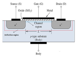 MOSFET operation 