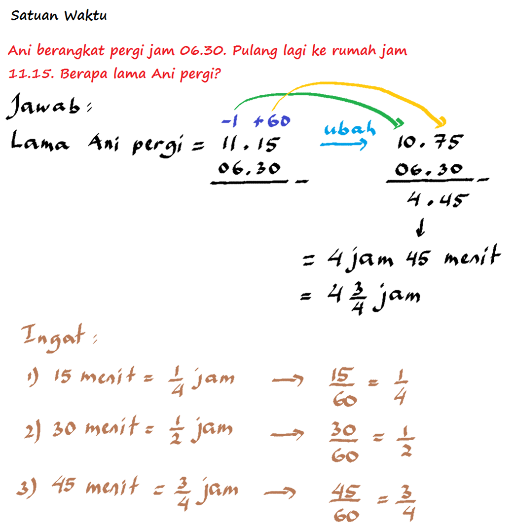 Soal Konversi Waktu Kelas 5 | Sobat Guru