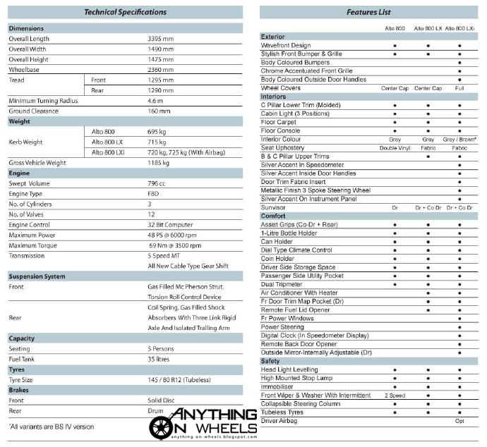 ANYTHING ON WHEELS MarutiSuzuki launches Alto 800, the successor of