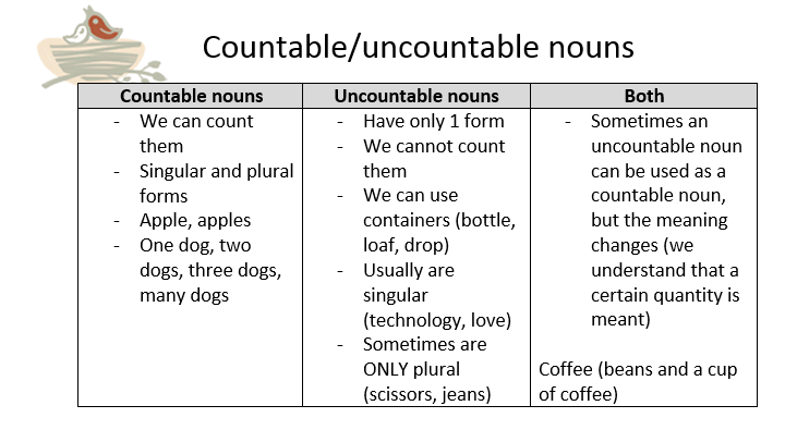Uncountable перевод. Countable and uncountable Nouns правило. Тема countable and uncountable Nouns. Countable uncountable в английском языке. Countable Nouns примеры.