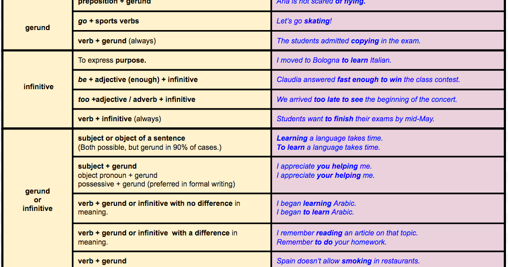 рассеянный инфинитив
