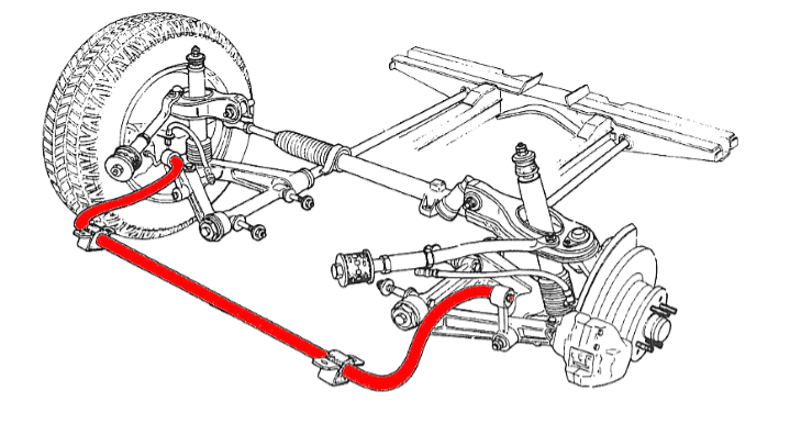 Fungsi Stabilizer Bar pada sistem suspensi mobil - OMBRO