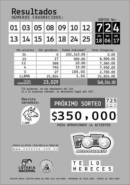 Pozo Millonario 724 pozo millonario 18 junio