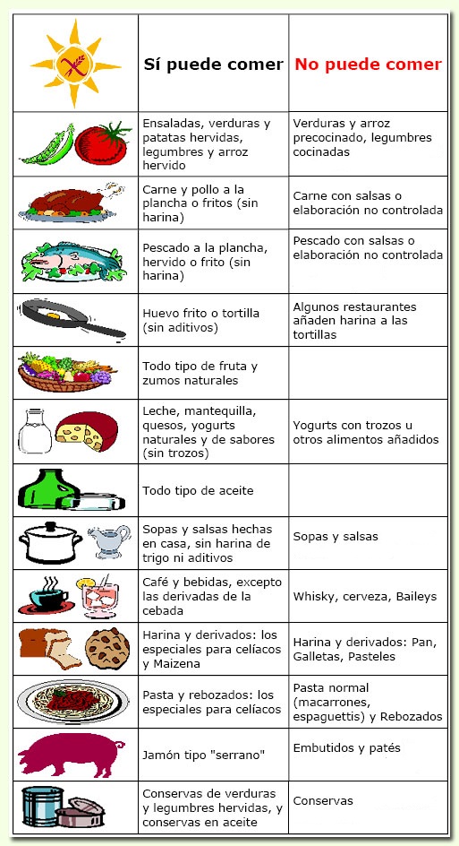 Como ver si eres celiaco
