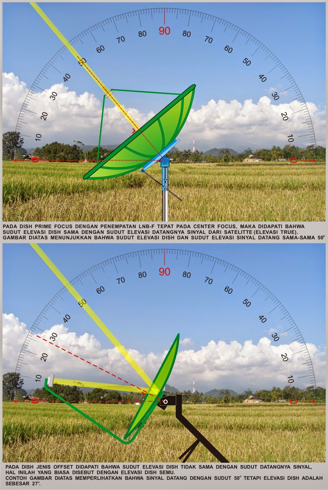 BISNIS RIDHO: Seri Parabola, Elevasi