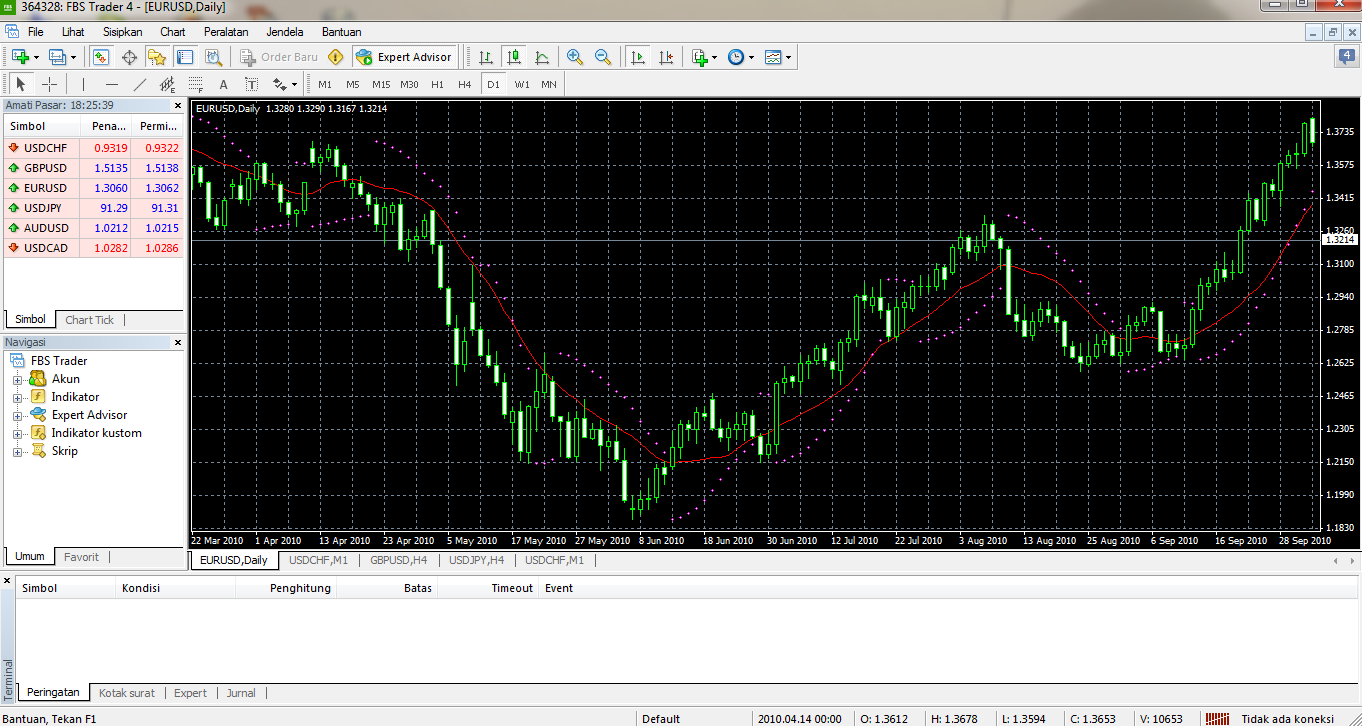 Forex Factory Stochastic Signals Forex Indicator For Mt4