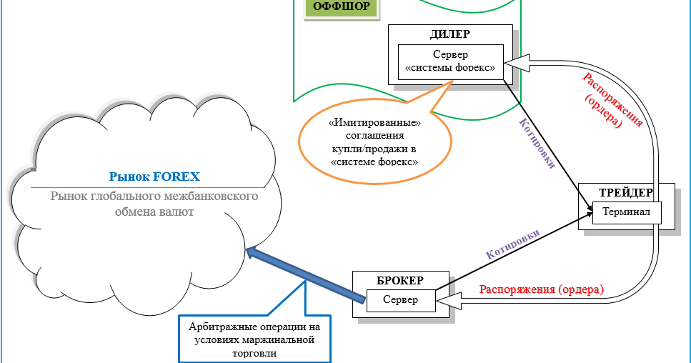 схемы заработка на новостях трейдинг