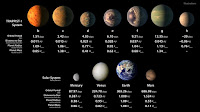 Comparación sistemas planetarios