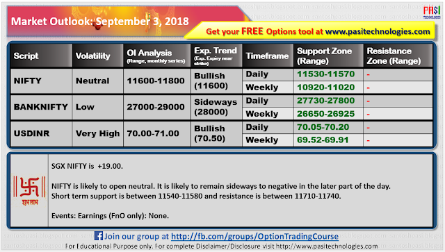 Indian Market Outlook: September 03, 2018