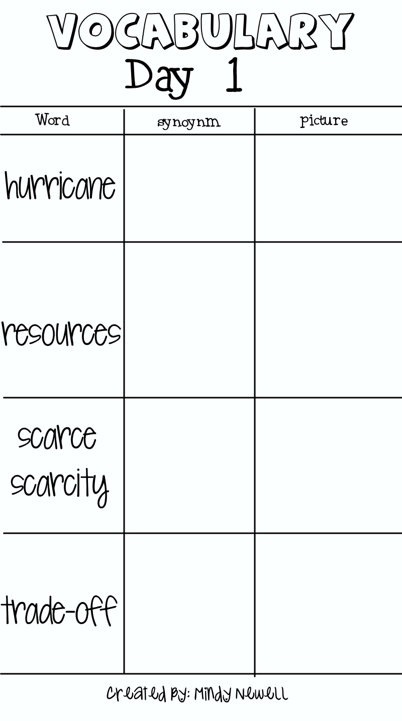 iintegratetechnology: Needs and Wants- Scarcity