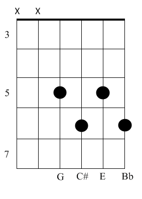 Guitar Chord - G
