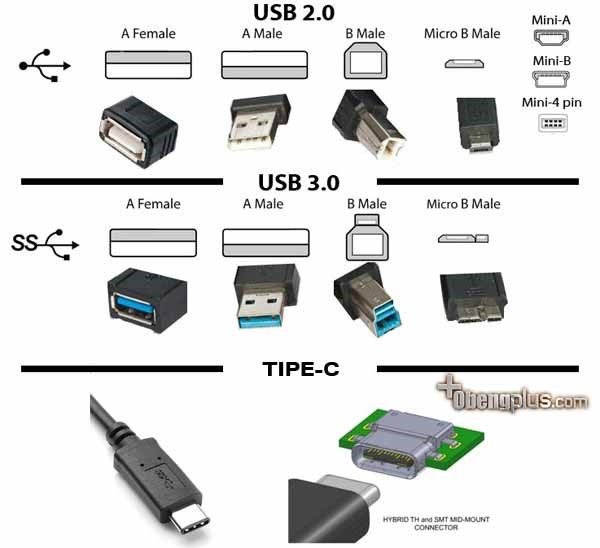 usb 2 vs usb 3 volt