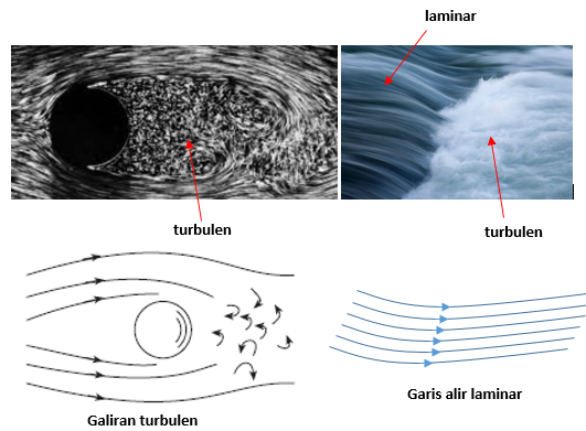 Ciri Ciri Fluida Ideal Garis Alir